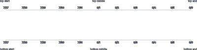 Axis - axis-label-placement-top-bottom