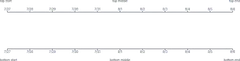 Axis - axis-label-placement-top-bottom