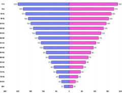 BarChart - series-horizontal-diverging